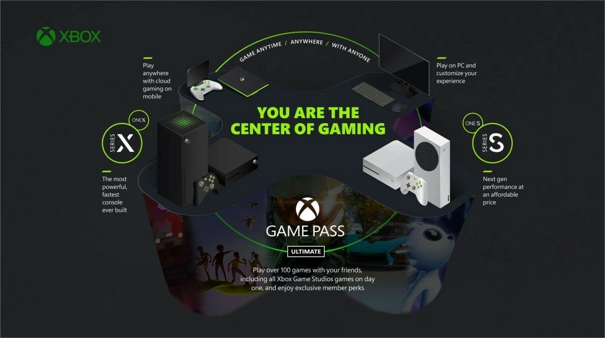 Xbox Game Pass soon direct to smart TVs
